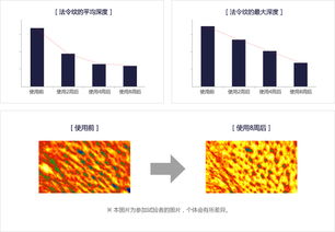 產品類型 碧奧生源抗皺緊致精華乳 iope艾諾碧官方網站暨網上商城